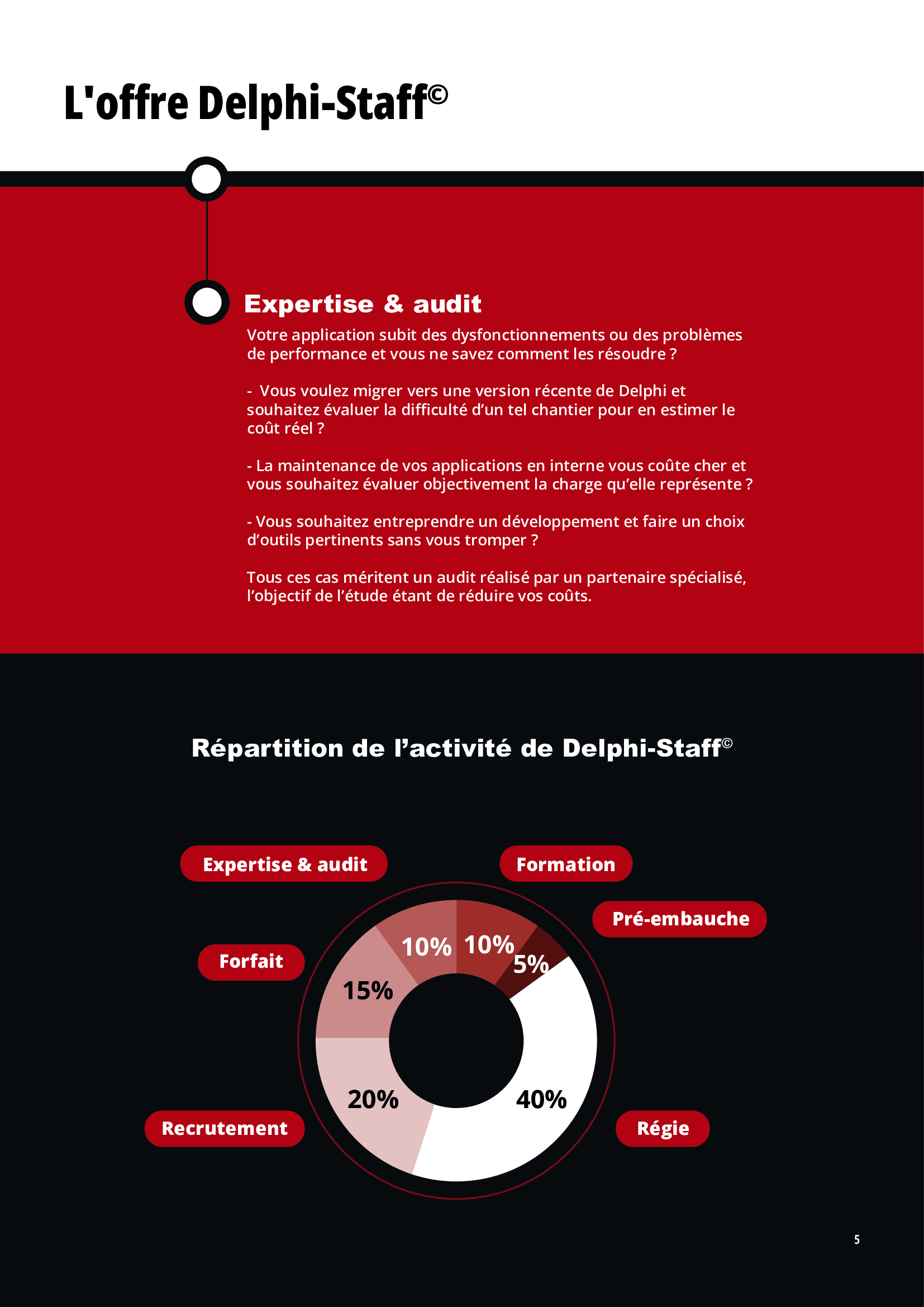Delphi Staff — Page 5